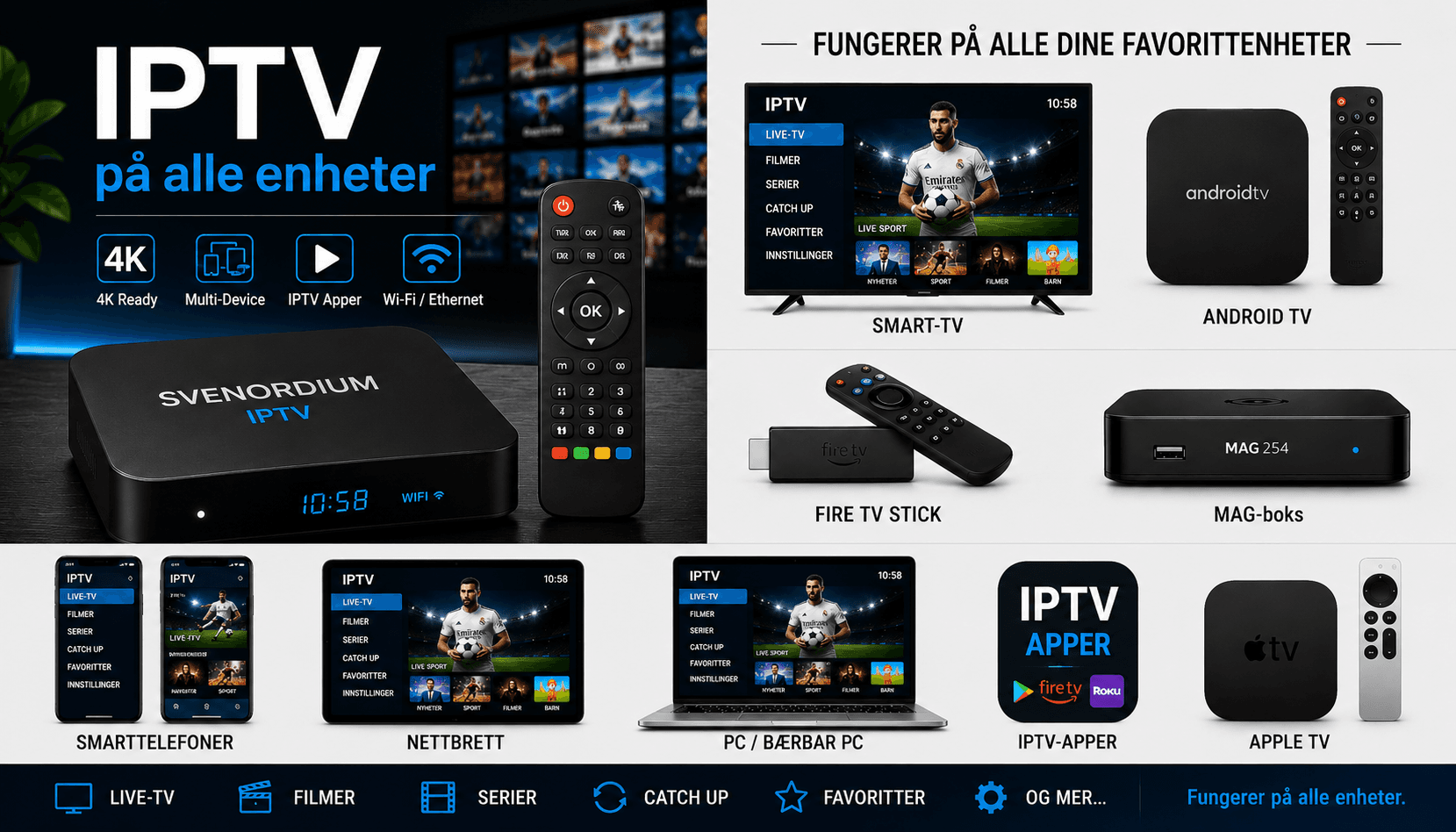 Fungerer på IPTV-enhetene du allerede bruker