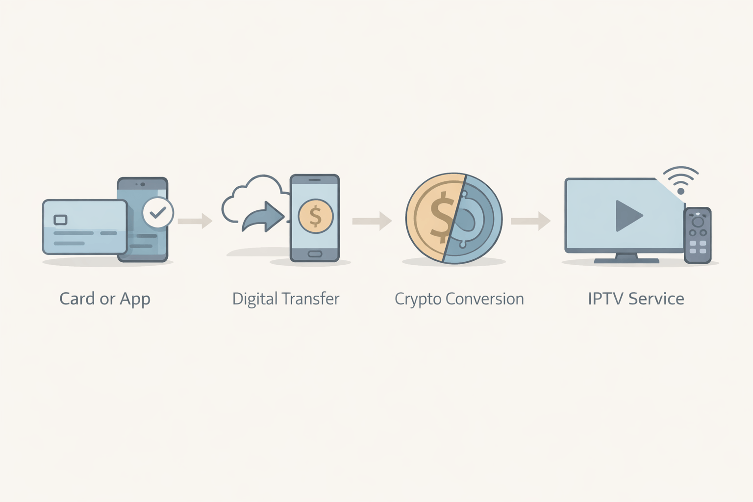Ramp Payments Explained: Why You’re Redirected and Why There’s Nothing to Worry About
